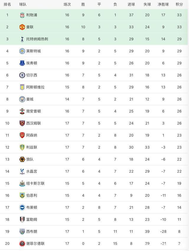 包含建业主场大胜泰达，迎来赛季首胜积分榜有所提升的词条